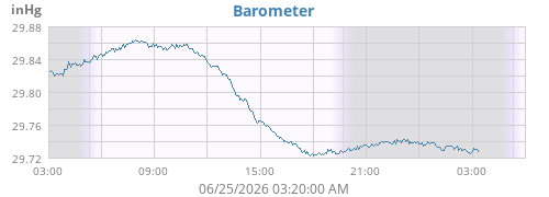 daybarometer