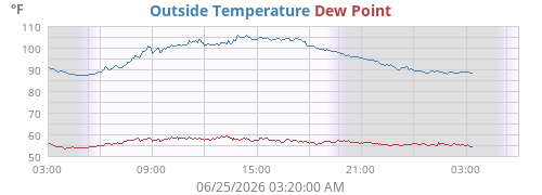 daytempdew