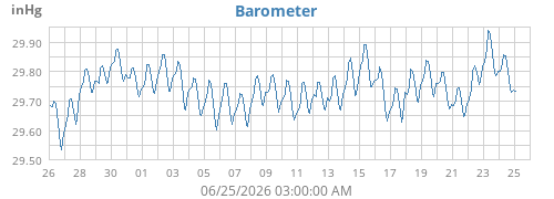 monthbarometer