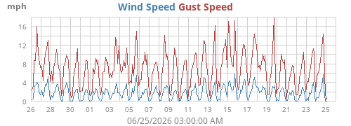 monthwind