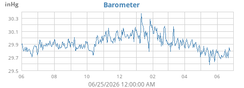 yearbarometer